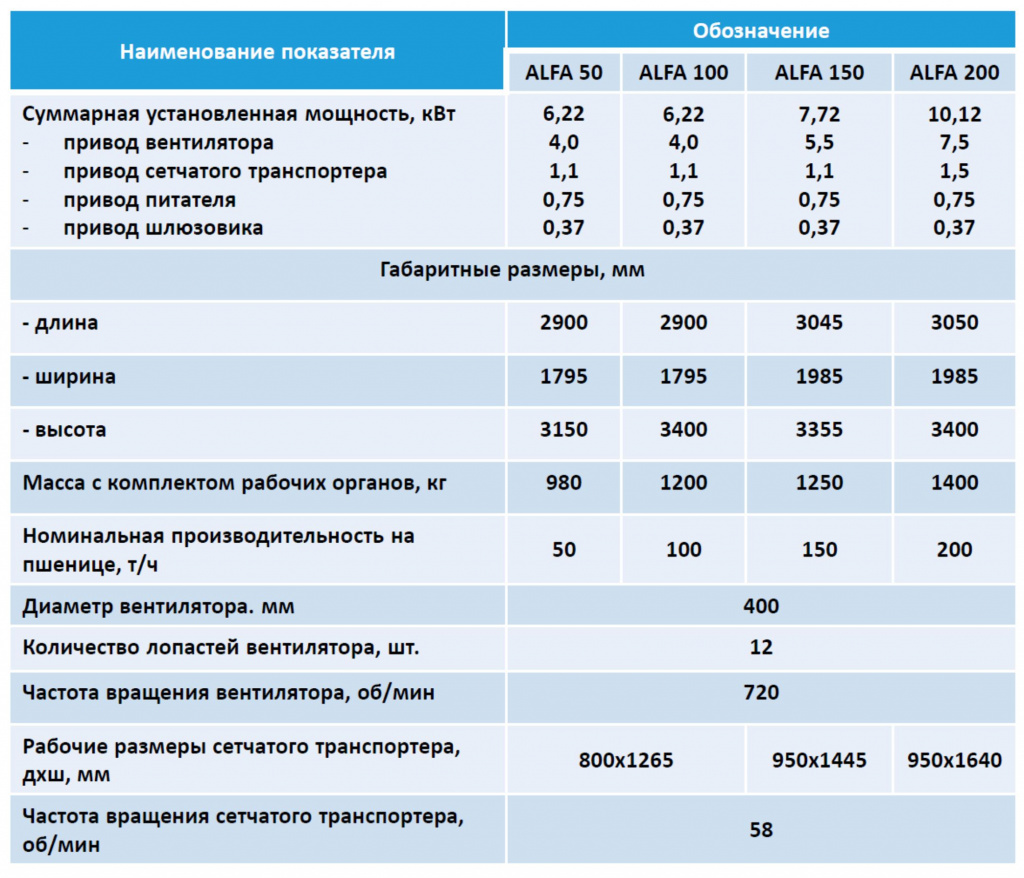 Сепаратор предварительной очистки зерна Альфа Сепаратор предварительной очистки зерна Альфа